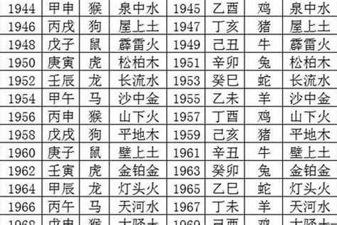 1980年五行|1980 年出生属什么生肖